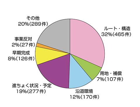 相談内容