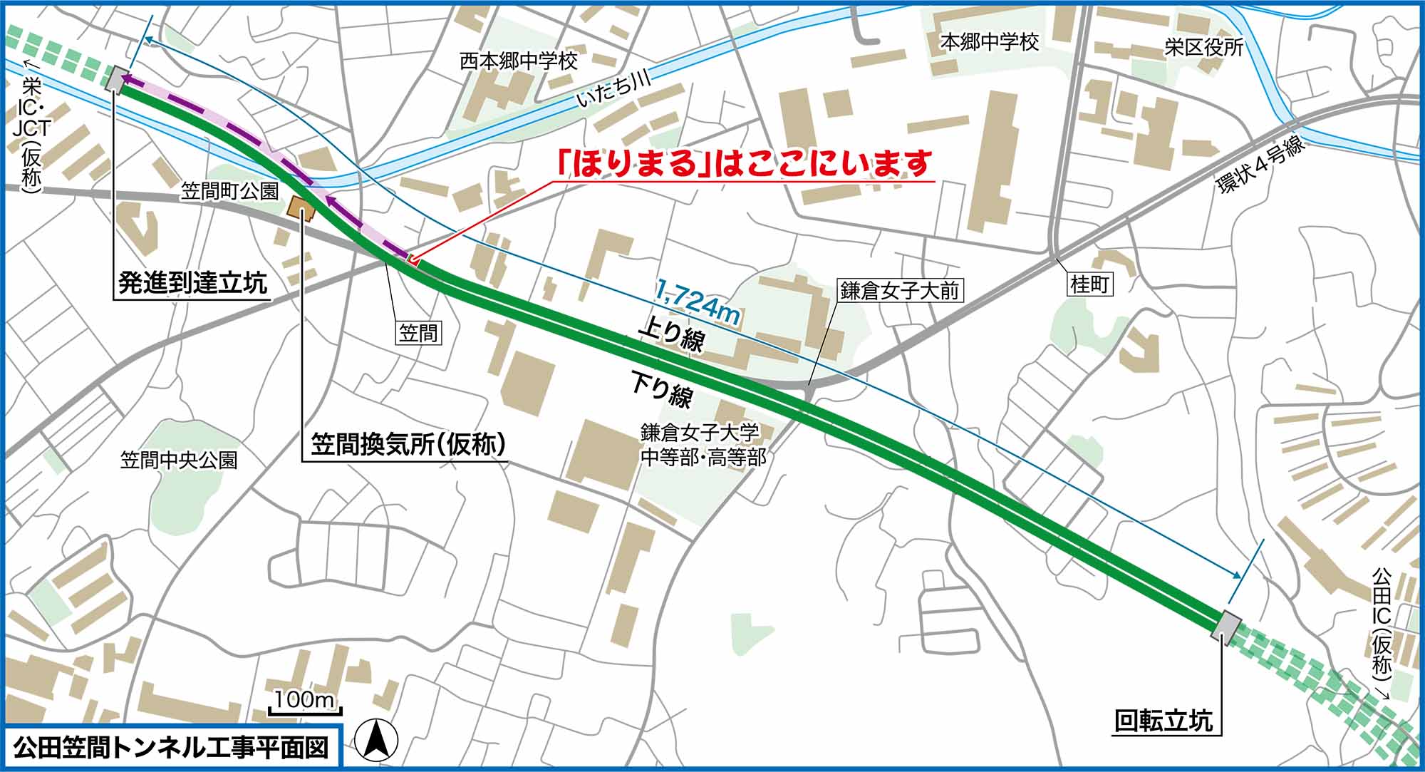 公田笠間シールド位置