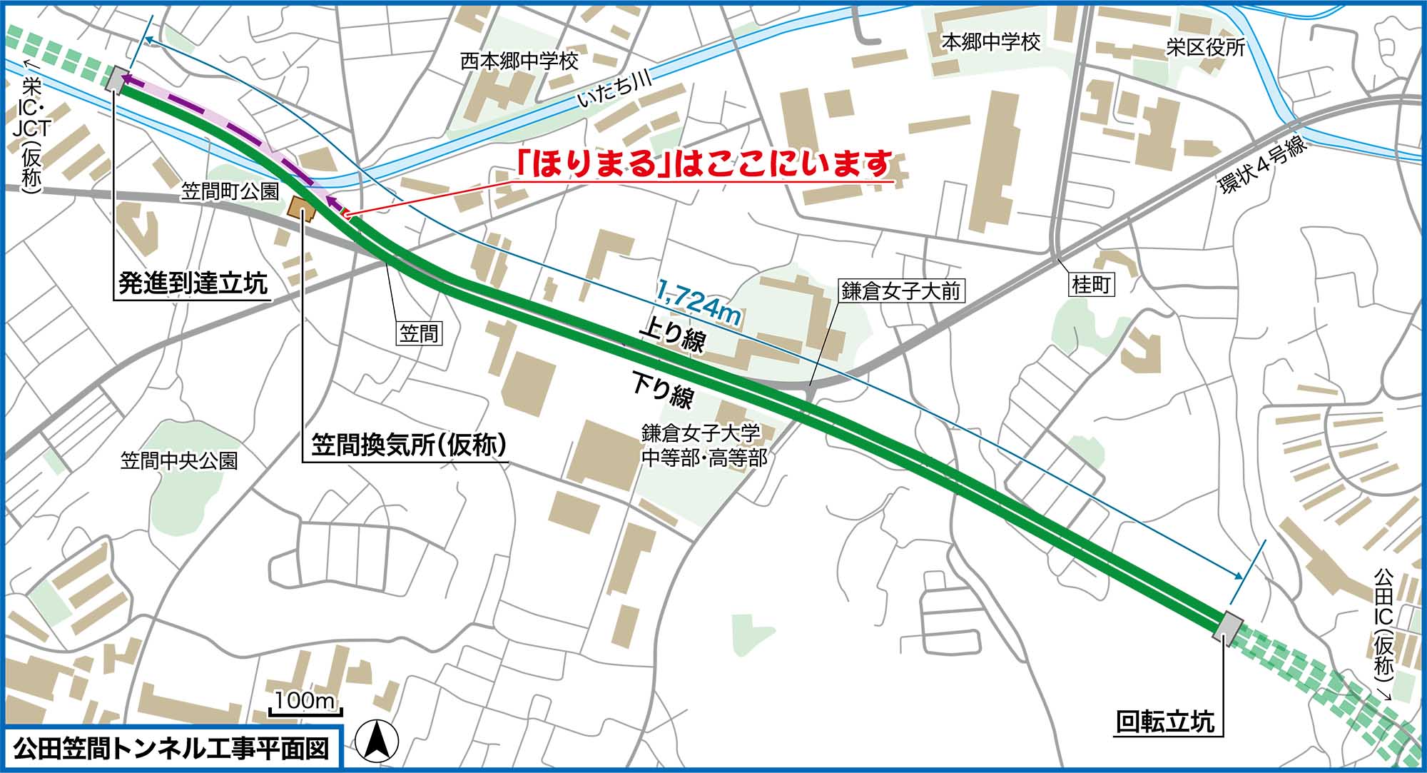 公田笠間シールド位置